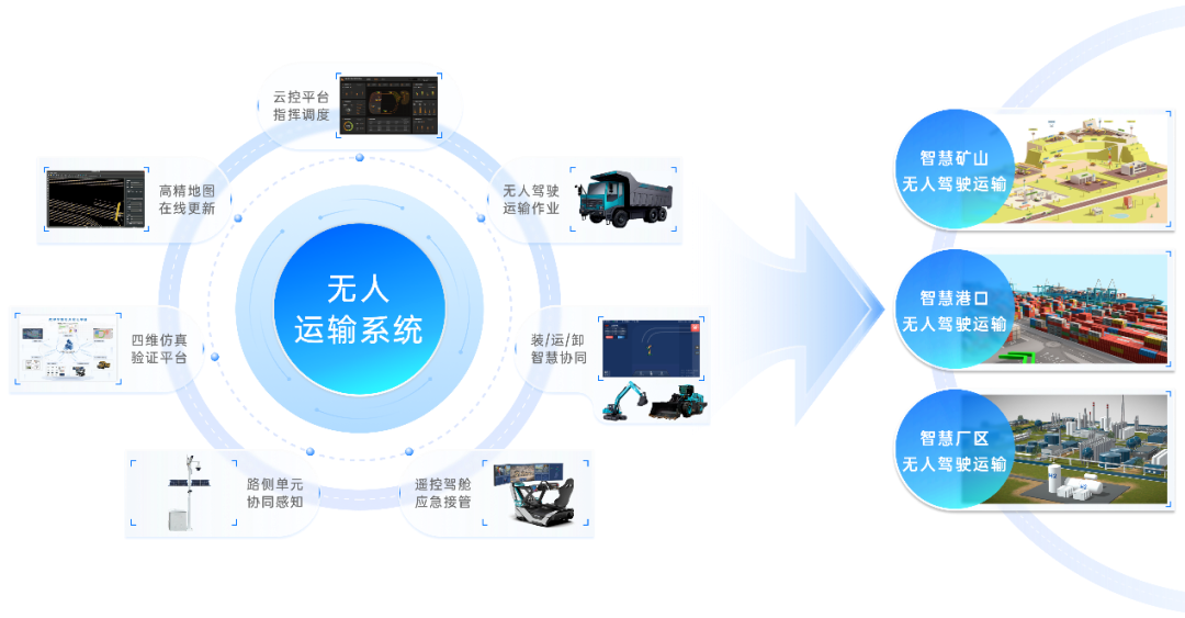 長城跨界進軍新能源工程機械，長城重工項目落戶濟寧